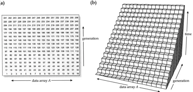 Figure  6-2:  Ordering  of updates  of  JACOBI-ITER  on  an  array  with  16  elements