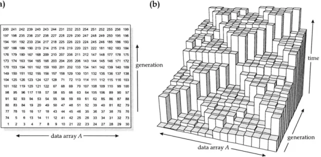 Figure  6-5:  Ordering  of  updates  of  JACOBI-REC  on  an  array  with  16  elements