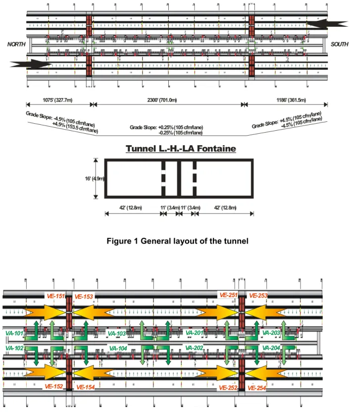 Figure 1 General layout of the tunnel 