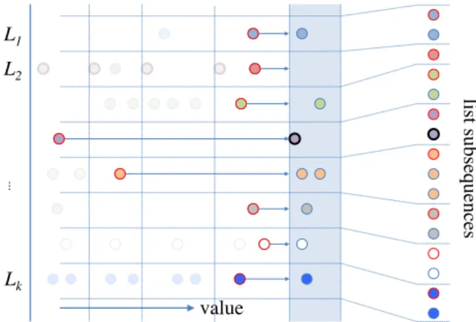 Fig. 2: An example of how a bin is constructed in a range coalescing data structure.