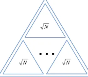 Fig. 3: vEB trees are recursively divided into triangles of size √