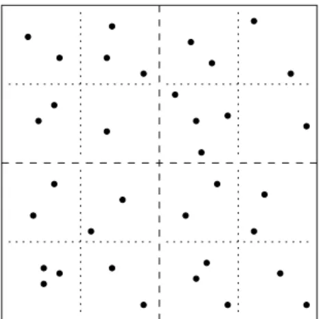 Fig. 1. Square-grids with 0 ≤ ℓ ≤ 2, i.e., with L(n) = 2. The grid at level ℓ = 0 is the area A(n) itself