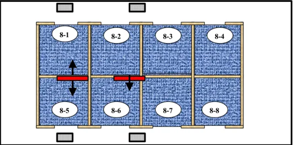 Figure 5  Configuration TLIII  (8 workstations layout)  3.3 Test Methods 