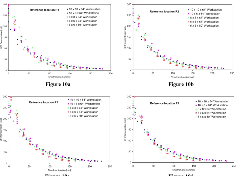 Figure 10c  Figure 10d 050100150200250300050100150200250