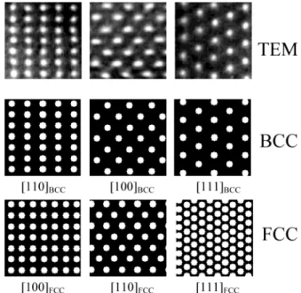 Figure 7. TEM image simulations performed for bcc and fcc structures with the lattice constant of 13.0 nm and void diameter of 4.0 nm, together with the experimental TEM images from Figures 2a, 4a, and 5a