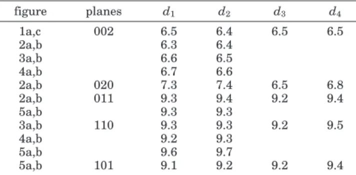 Table 2. Plane Spacings ( d , nm) Measured from the TEM Images ( d 1 ) and Diffraction Patterns ( d 2 ), as Well as Calculated Values under the Assumption of bcc ( d 3 , with