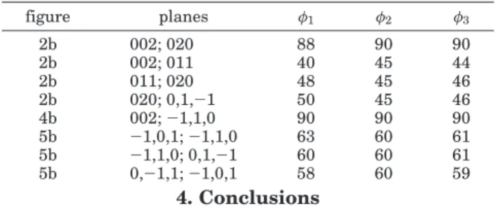 Table 3. Angles O between Planes, with O 1 Measured Directly from Diffraction Patterns and O 2 and O 3