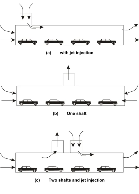 Figure 4  Longitudinal ventilation system 