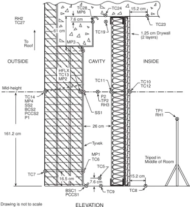 Figure 1. Elevation of monitored wall section showing retrofit  assembly and locations of some instrumentation