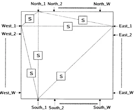 Figure  1-5:  Disjoint  switch  block  architecture