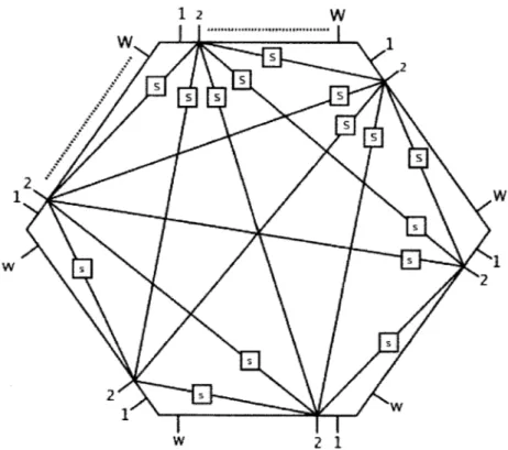 Figure  2-2:  3-D  Switch  Matrix  [14]