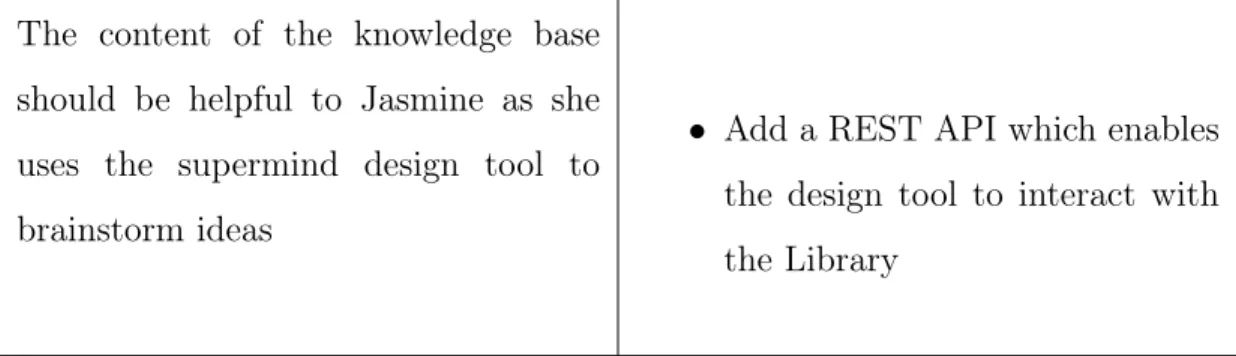 Table 3.1: Specifications of the supermind design library