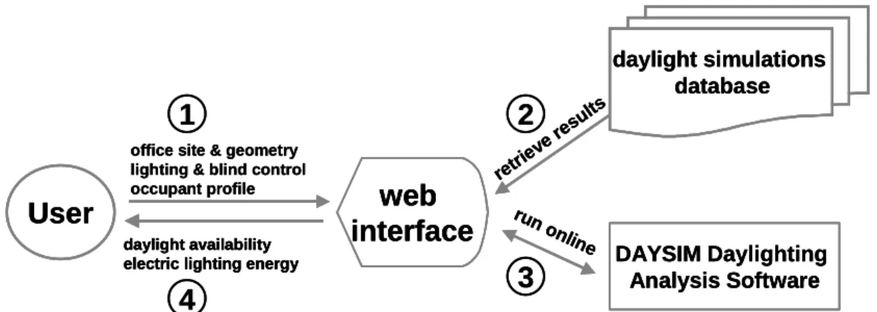 Figure 3 shows a screenshot of the Lightswitch  Wizard’s main application window. Similar to the 