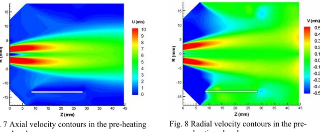 Fig. 7 Axial velocity contours in the pre-heating  chamber 