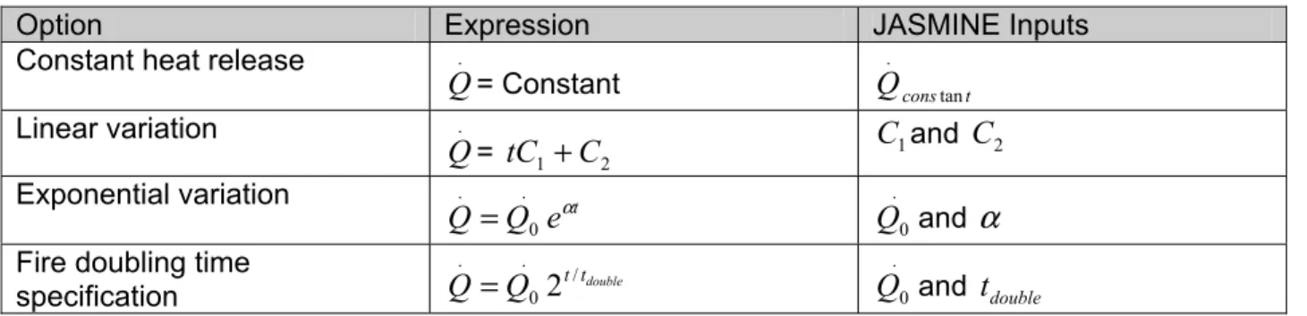 Table 3. Heat Release Rate Specification Options 