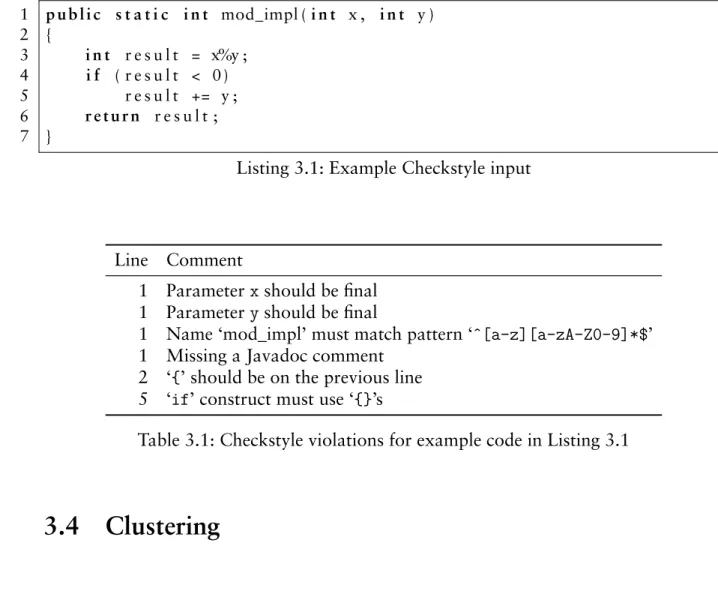 Table 3.1: Checkstyle violations for example code in Listing 3.1