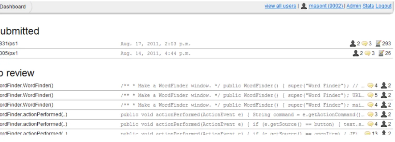 Figure 5-9: Dashboard interface with submissions and task assignments