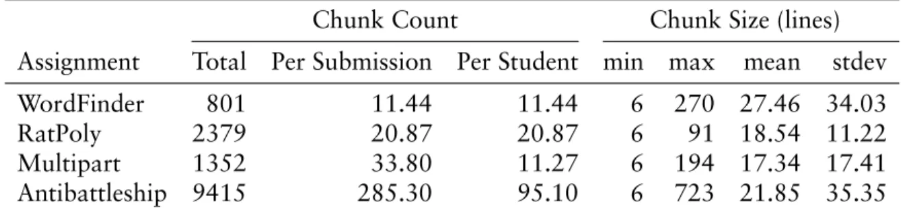 Table 6.2: Pre-ﬁltering chunk size distribution