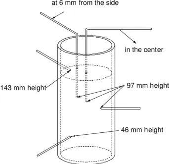 Figure 1.  Schematic depiction of the thermocouples and the  crucible containing the aluminum slurry