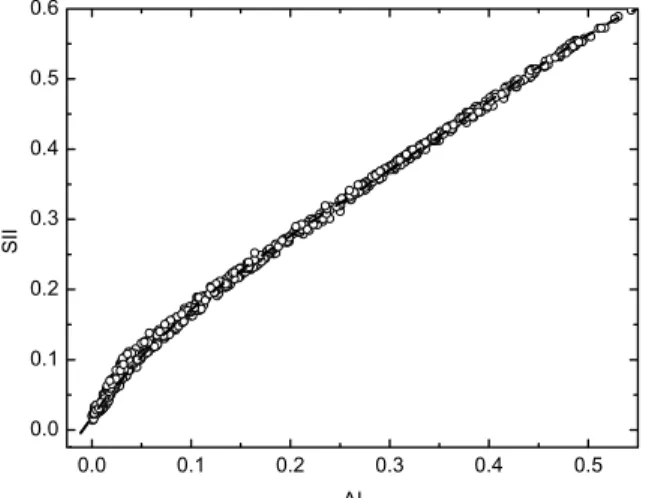 Fig. 3. Masking noise spectra used in calculations. 