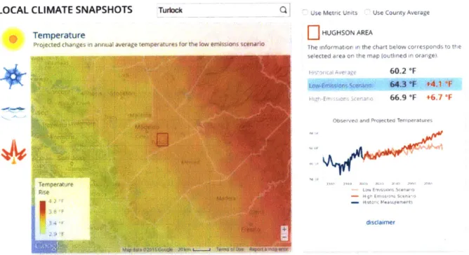 Figure  3.1:  Changes  in  annual  average  temperatures  for  a  low  emission  scenario  in  Turlock, CA