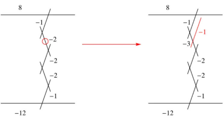 Figure 5. Blowing up on the top −2 curve (C 4 ) on a (−1, −2, −2, −2, −1) chain results in a divisor structure giving a non-toric base, with a (−3, −2, −2) non-Higgsable cluster (case (C) in the text).