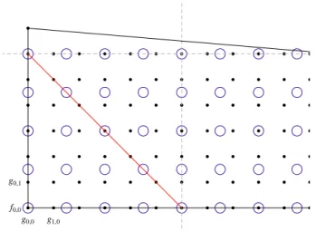 Figure 3. Monomials in the generic Weierstrass model over F 12 are of the form f k,m z k w m , g k,m z k w m , and can be associated with points depicted above in the lattice N ∗ dual to the lattice N carrying the rays in the toric fan for F 12 