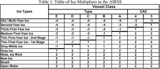 Table 1: Table of Ice Multipliers in the AIRSS 