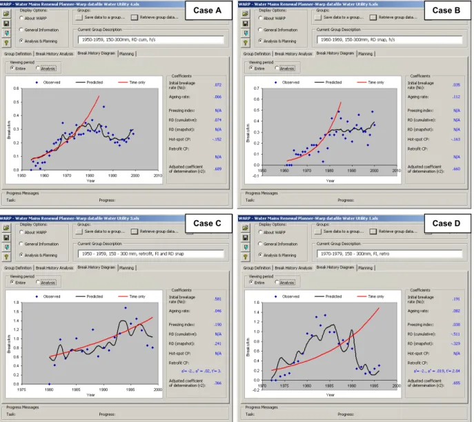 Figure 4.  Analysis of historical breakage rate in WARP 