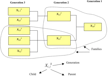 Figure 4. A hierarchical structure for the estimation of aggregative risk 
