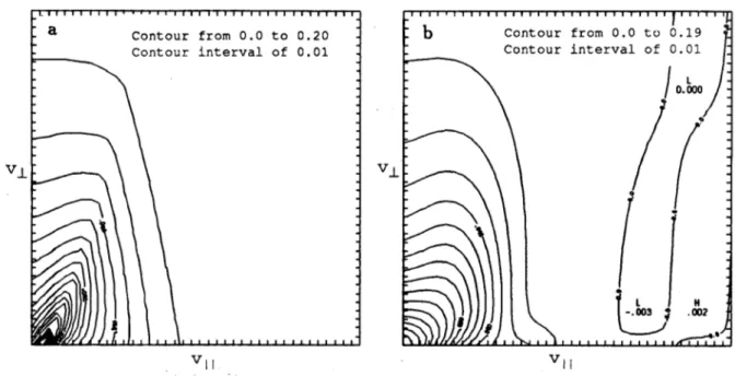 Figure 4:  Contour plots of the 'rabbit  ear'  distribution:  figure  (a) is  the input analytical distribution,  and  figure (b)  is the fitted numerical  distribution  using m  =  60  and n =  20 coefficients.