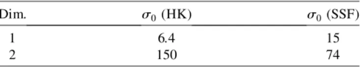 TABLE I. Convergence properties of the HK and the SSF approach for 1D and 2D.