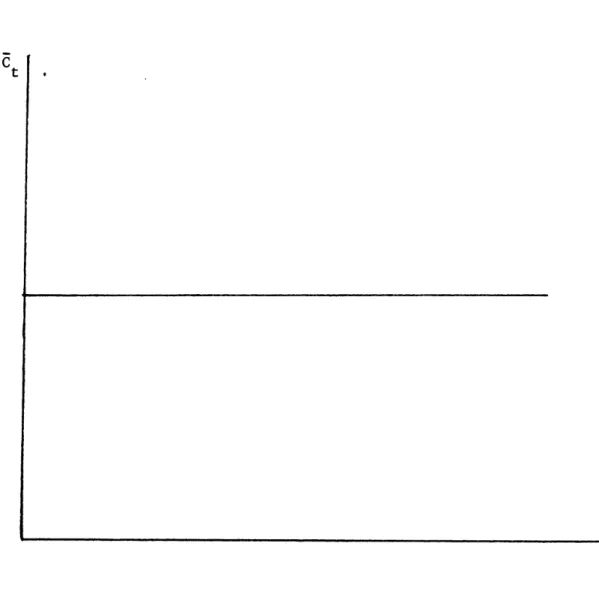 Figure  la:  Forecasted  cash flows.