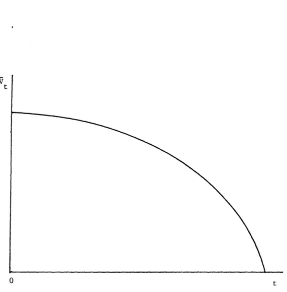 Figure  b:  Forecasted  project  value.