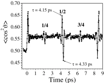 Figure 1 shows the time evolution of the alignment parameter hcos 2 # i. The aligning pulse transfers  popula-tion to higher rotapopula-tional states via a series of Raman transitions [14]