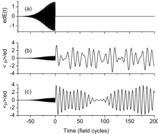 FIG. 4. Switched wave packets in a set of ten coupled quan- quan-tum wells initially in the ground eigenstate