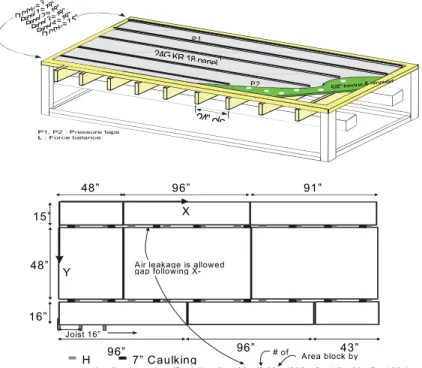 Figure 3. Different deck configurations and calculation of simulated leakage conditions