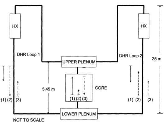 Figure 5.  Possible  flow  patterns.