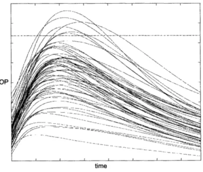 Figure 6  Example  of the output from an LHS uncertainty propagation