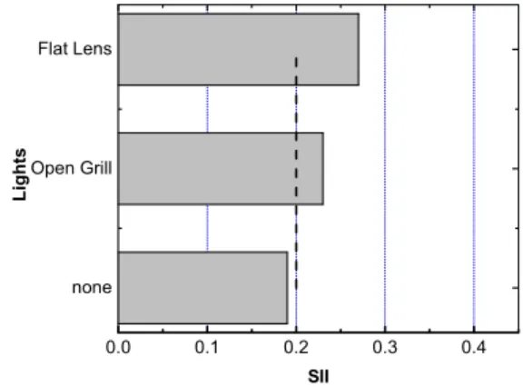 Figure 9 shows the calculated SII values when the source  speech levels were varied for the Base case office design