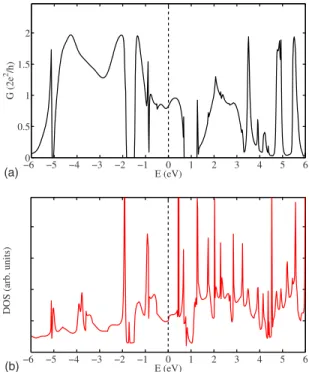 TABLE I. Conductance eigenchannel decomposition of Al 共 001 兲 -C 7 -Al 共 001 兲 .