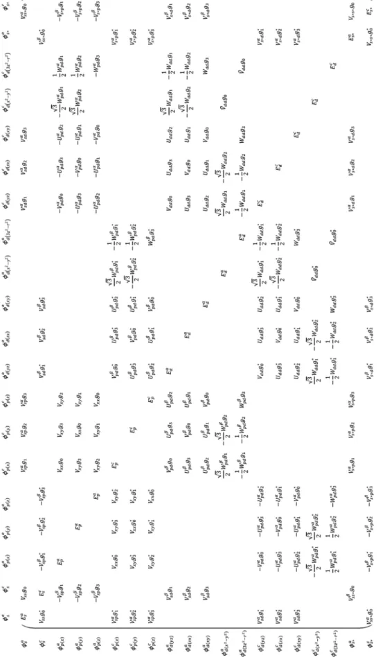 Fig. 1  20×20H sp3d5s∗ matrix
