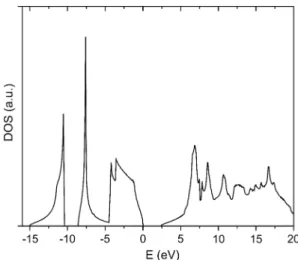 Fig. 4    Density of states of SiC calculated with the sp 3 d 5 s* + Δ  model  described in this work