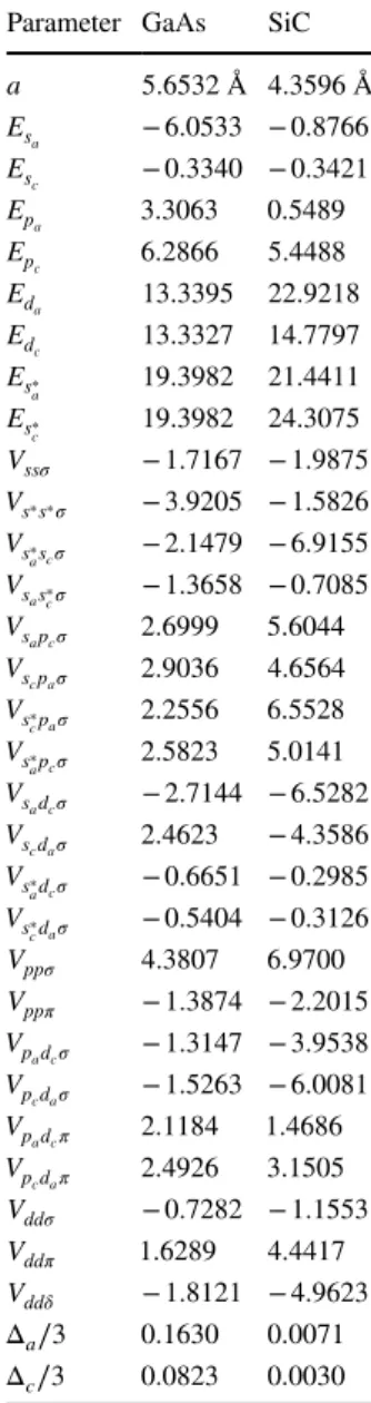 Table 3    Fitting parameters 