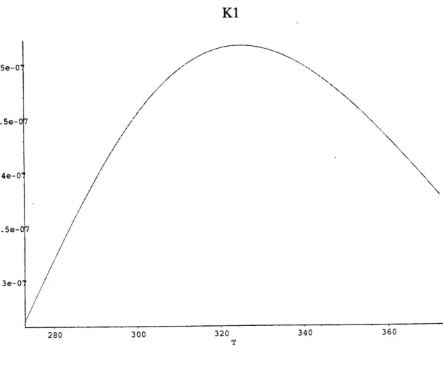 Figure 12.  K 1 as a function  of temperature  (Plummer  1982)