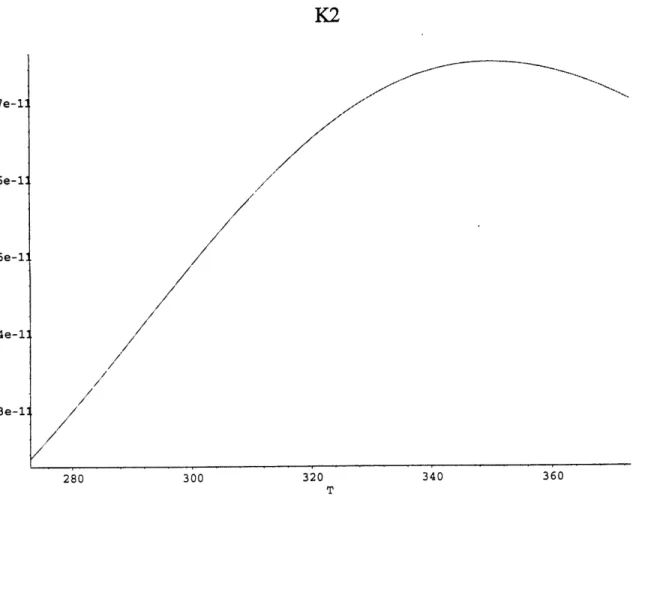Figure 13.  K 2 as a function  of temperature  (Plummer  1982)