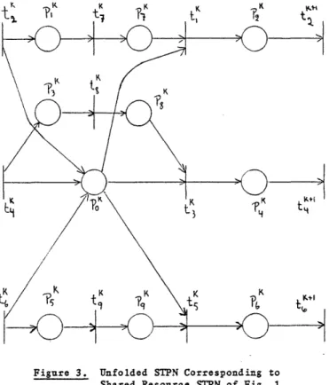 Figure 2.  STPN Model  of  a Finite First-In First-Out  t  K Queue