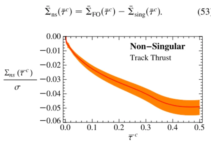FIG. 7 (color online). Nonsingular contribution to the normal- normal-ized cumulative thrust distribution at O ð s Þ