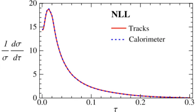 FIG. 8 (color online). Track thrust and calorimeter thrust at NLL. As explained in Sec