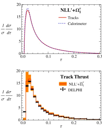 FIG. 2 (color online). ALEPH (top) and DELPHI (bottom) measurements of calorimeter and track thrust
